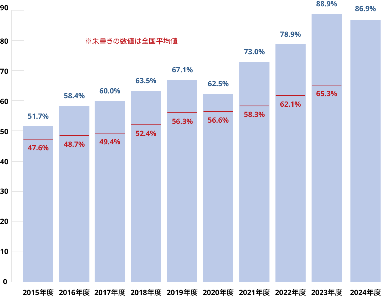 有給休暇取得実績